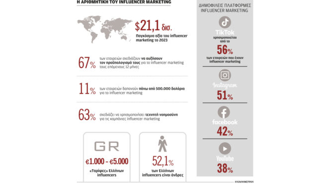 influencers-στο-στόχαστρο-της-κομισιόν-562701346