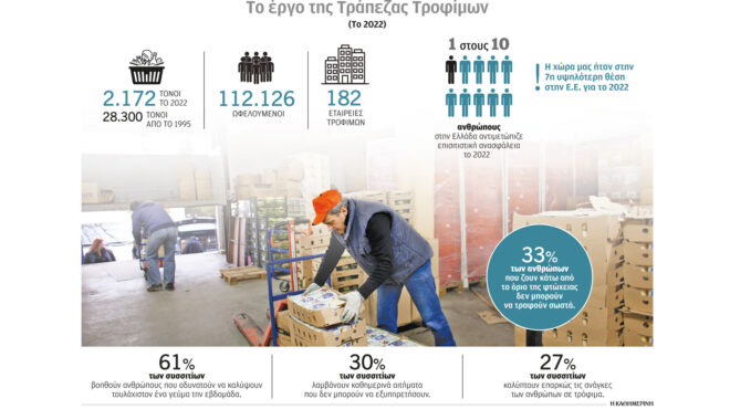 θέρμανση-και-βασικά-είδη-διατροφής-κό-562701496