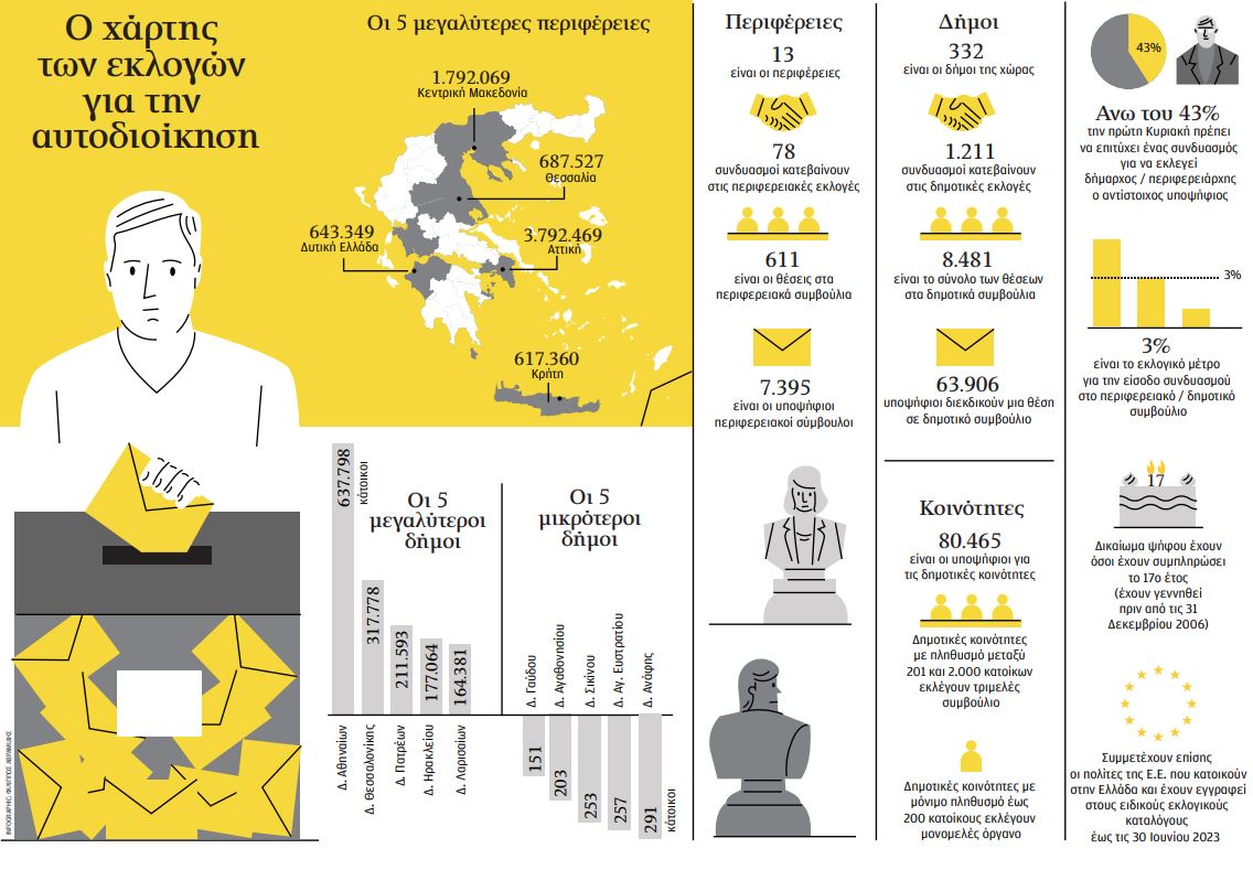 Ο πήχυς για Ν.Δ., ΣΥΡΙΖΑ και ΠΑΣΟΚ-1