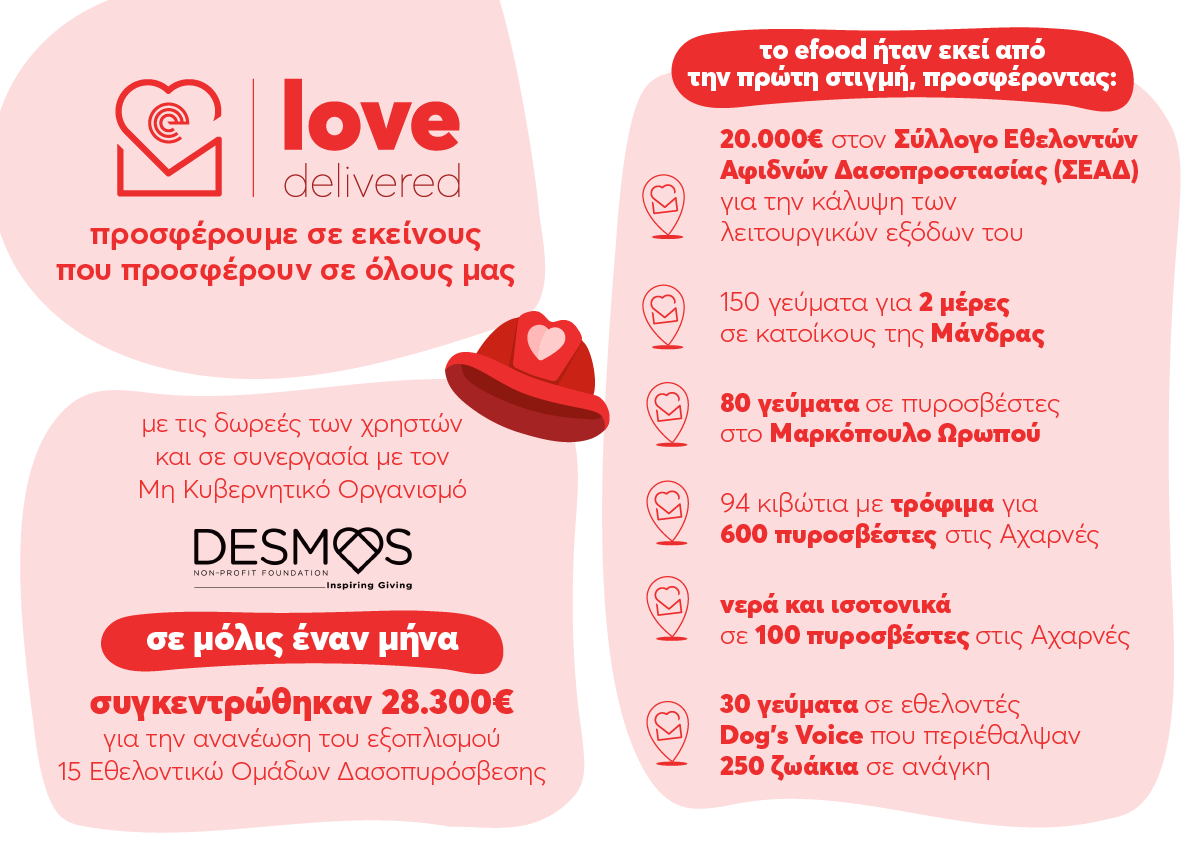 efood- μας βοηθά να βοηθήσουμε.-3