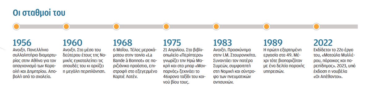 Δημήτρης Νόλλας: Εμείς έχουμε επιτεθεί στη φύση-2