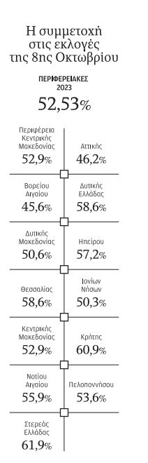 Tα δεύτερα μηνύματα της κάλπης-1