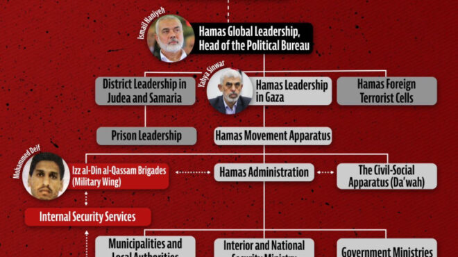 iσραήλ-aυτή-είναι-η-ιεραρχία-της-χαμάς-562677274