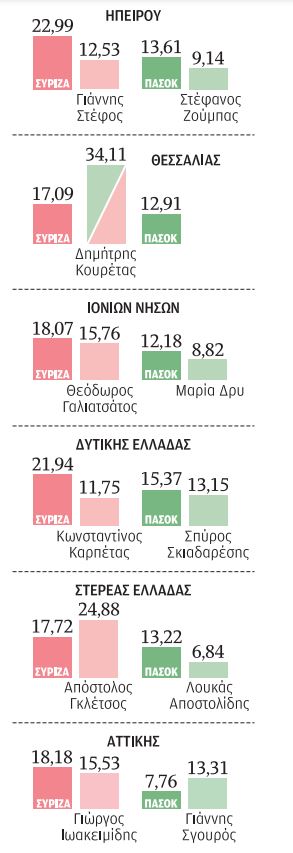 Η αποσύνθεση του ΣΥΡΙΖΑ και η Κεντροαριστερά-2