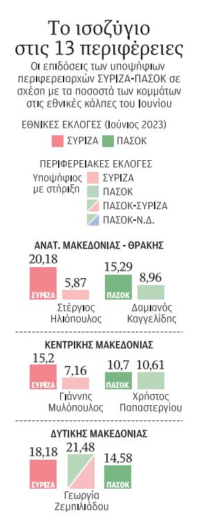 Η αποσύνθεση του ΣΥΡΙΖΑ και η Κεντροαριστερά-1
