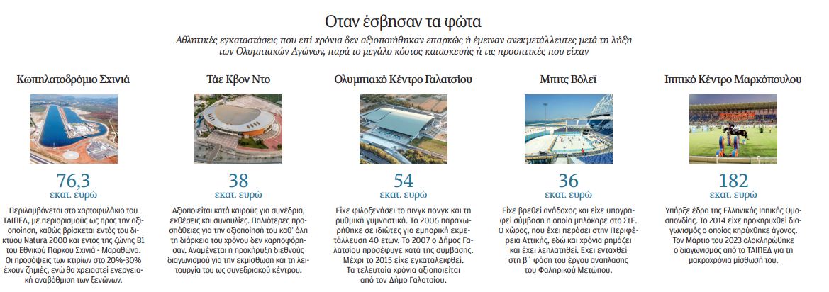 Το «Καλατραβάκι» έμπαζε νερά-2