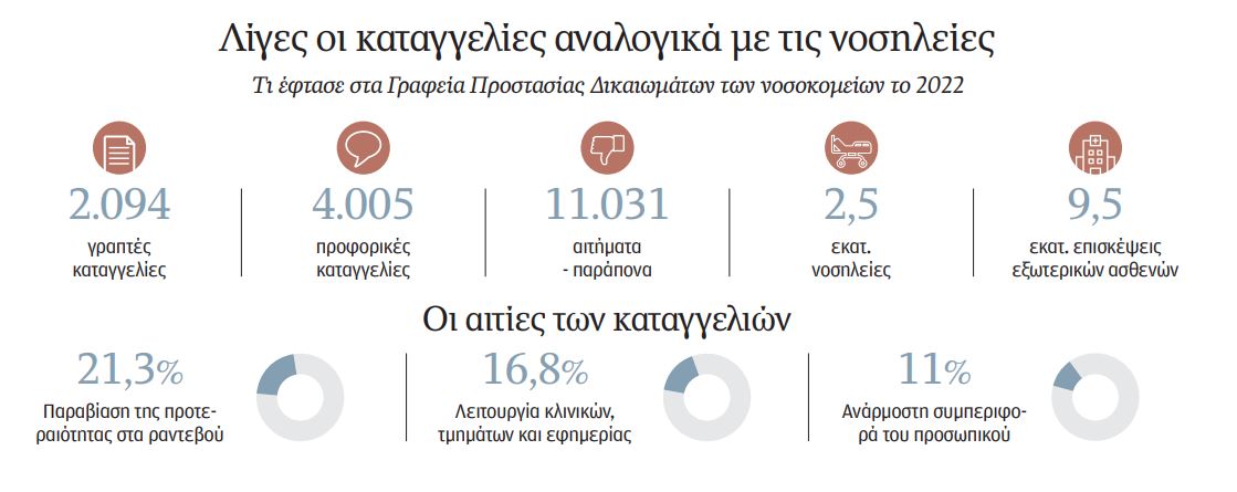 Τα παράπονα στο γραφείο, αν το βρεις…-1