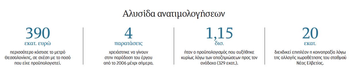 Μετρό Θεσσαλονίκης: Είμαστε στο 1,5 δισ. κι ακόμα μετράμε-3
