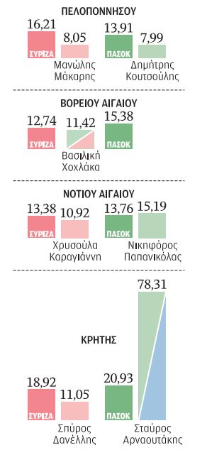 Η αποσύνθεση του ΣΥΡΙΖΑ και η Κεντροαριστερά-3