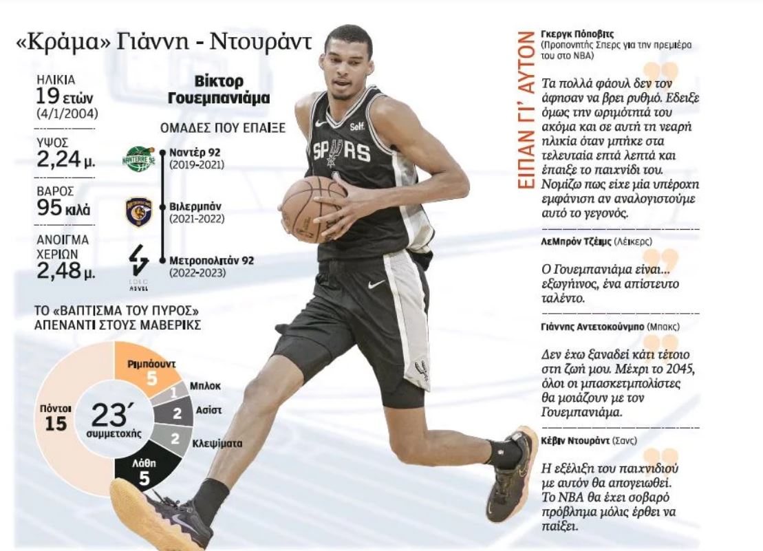 Το ΝΒΑ «κυοφορεί» το νέο μεγάλο αστέρι του-1