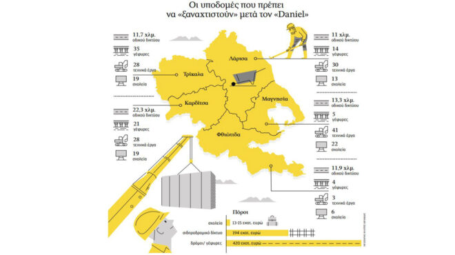 θεσσαλία-ο-χάρτης-της-ανοικοδόμησης-562672915