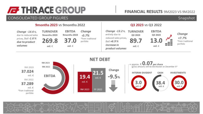 πλαστικά-θράκης-oικονομικά-αποτελέσμ-562745122