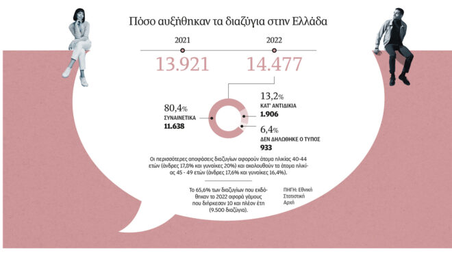 φλερτ-στα-50-καλύτερα-online-562711069