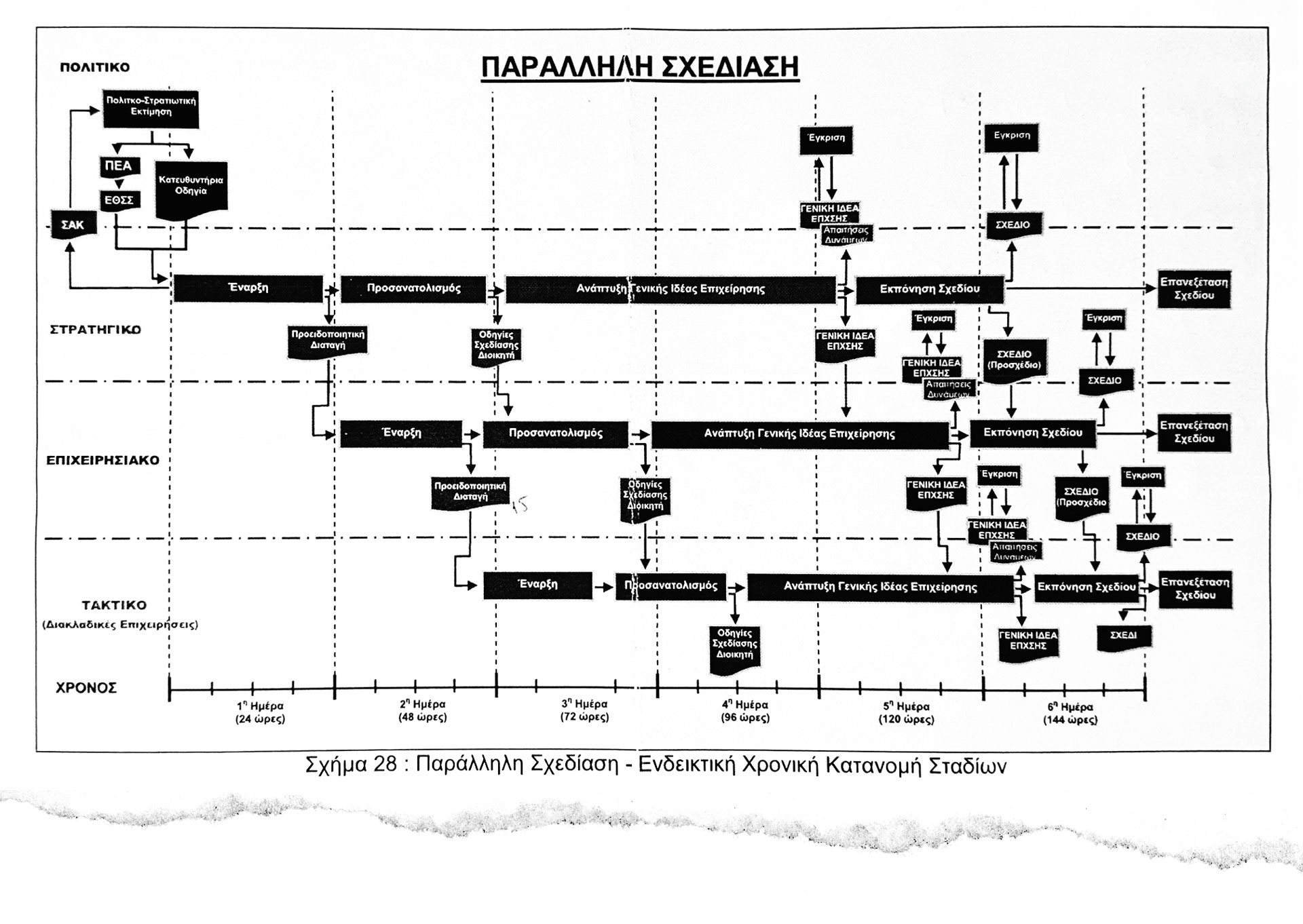 Λιβύη: Το σήμα κινδύνου που αγνοήθηκε-1