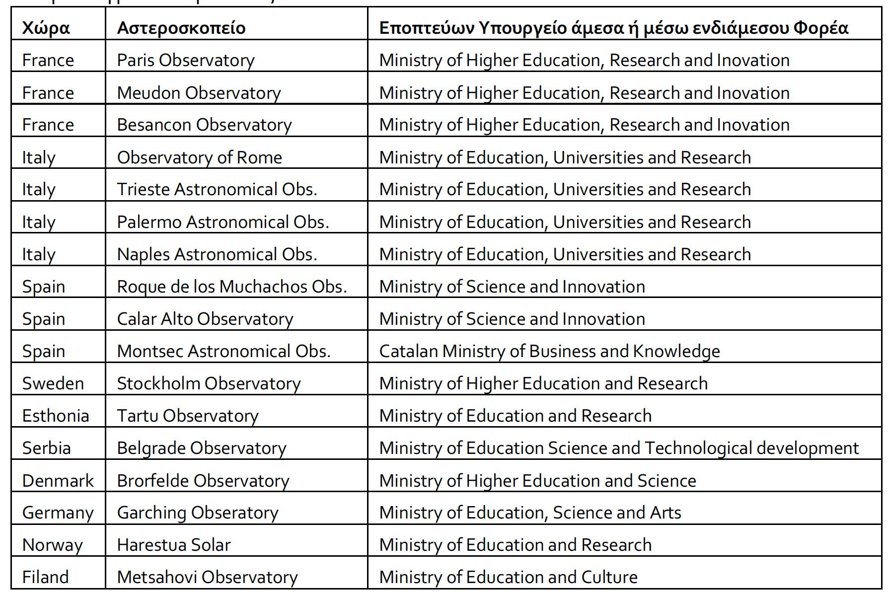 Το Αστεροσκοπείο δεν θέλει να αλλάξει υπουργείο-1
