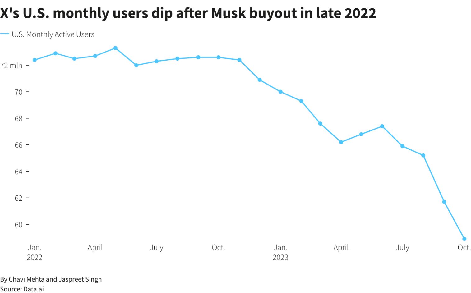 «Αν κάποιος σκοτώνει το X, αυτός είναι ο Μασκ»-1