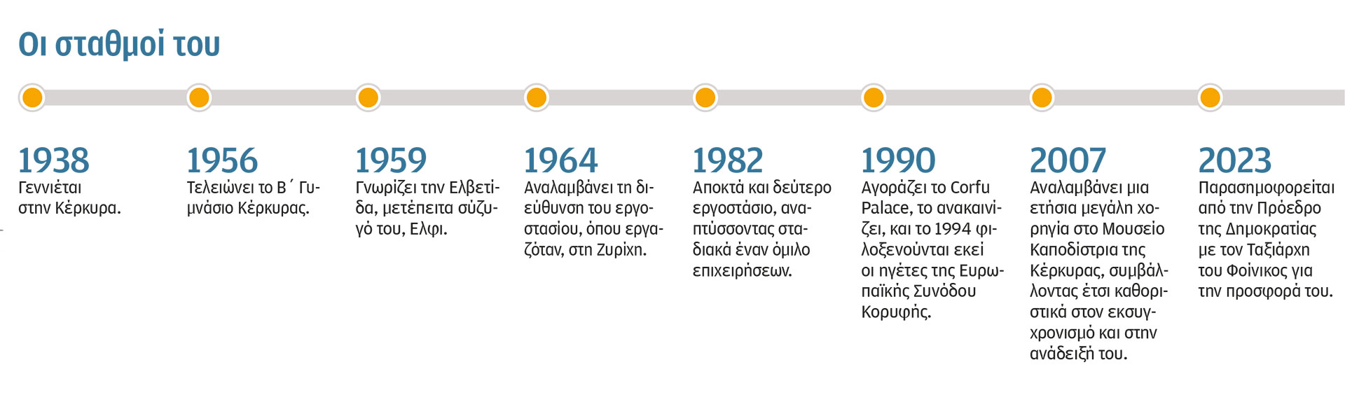 Χρήστος Φωκάς στην «Κ»: Εμαθα το επιχειρείν στο πεζοδρόμιο-2