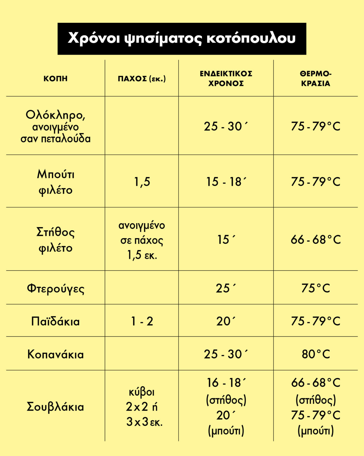 Κοτόπουλο στη σχάρα: Όλα τα μυστικά για να γίνει ζουμερό και γευστικό-1