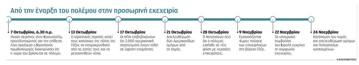 Ισραήλ: Η Χαμάς καθυστερεί τον δεύτερο γύρο απελευθέρωσης των ομήρων-1