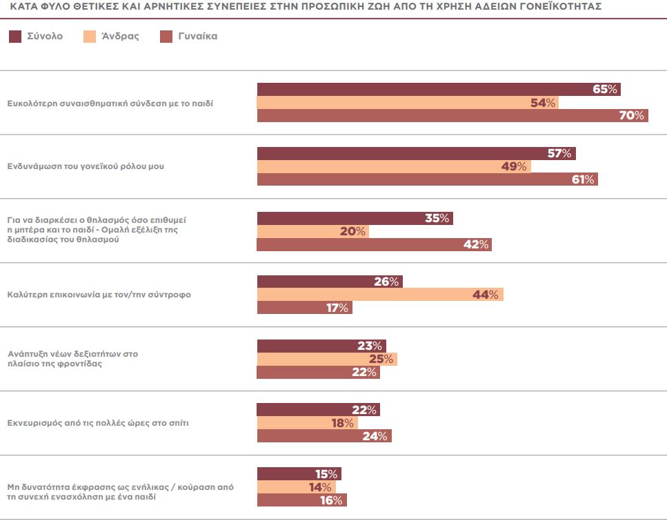 Αδεια πατρότητας: Ενας «απαγορευμένος καρπός»-2