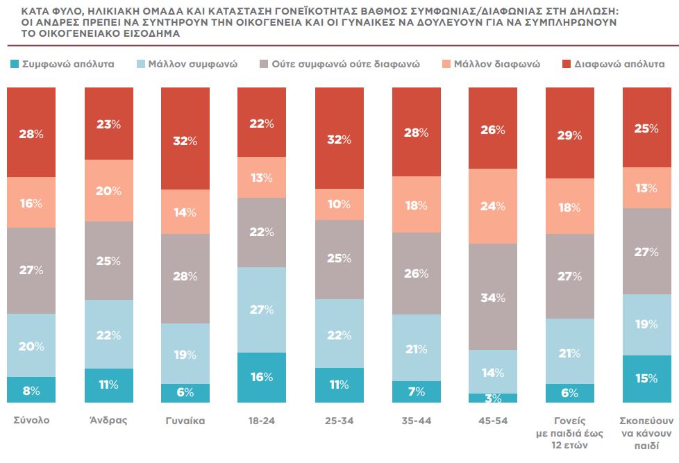 Αδεια πατρότητας: Ενας «απαγορευμένος καρπός»-3