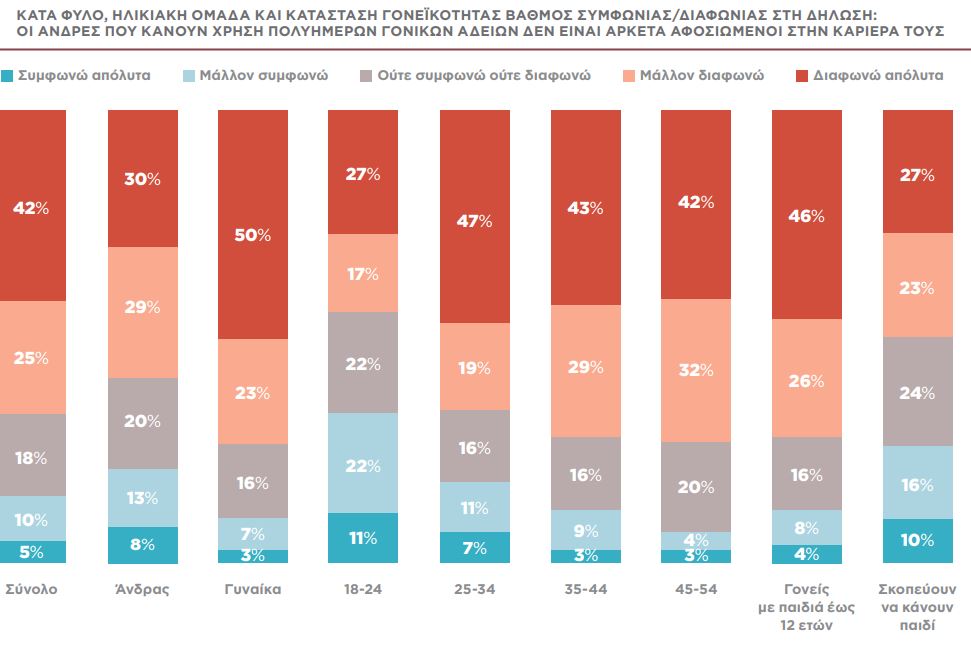 Αδεια πατρότητας: Ενας «απαγορευμένος καρπός»-1