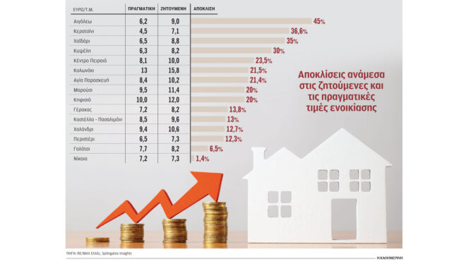 ενοίκια-κηφισιάς-για-σπίτια-στο-χαλάν-562711078