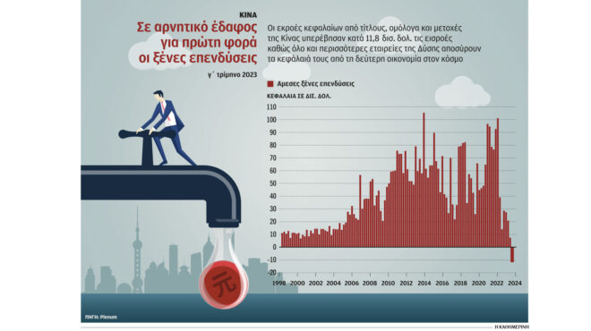 to-κόστος-του-διαζυγίου-δύσης-κίνας-562724554