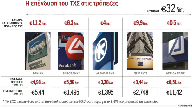 ξεκινάει-η-πώληση-του-20-της-εθνικής-562724059