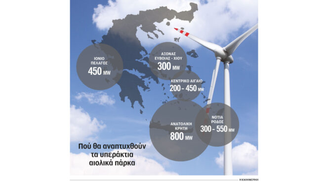 ούριος-άνεμος-για-τα-υπεράκτια-αιολικ-562724485