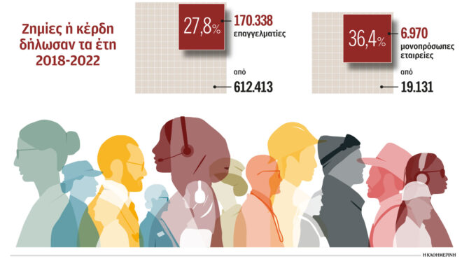 πρόστιμα-έως-e100-000-σε-όσους-αγνοούν-το-mydata-562724035