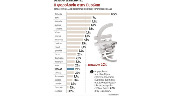 δεν-υποχωρεί-η-κυβέρνηση-για-το-τεκμαρ-562737064