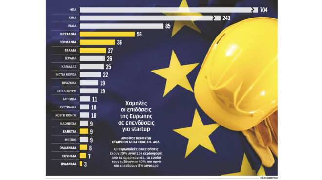 χάνει-τη-μάχη-της-ανταγωνιστικότητας-562737340