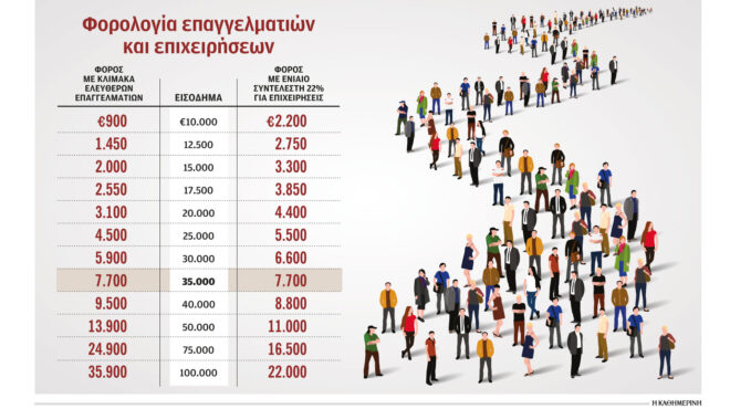 οι-εναλλακτικές-διαφυγής-από-το-νέο-562737094