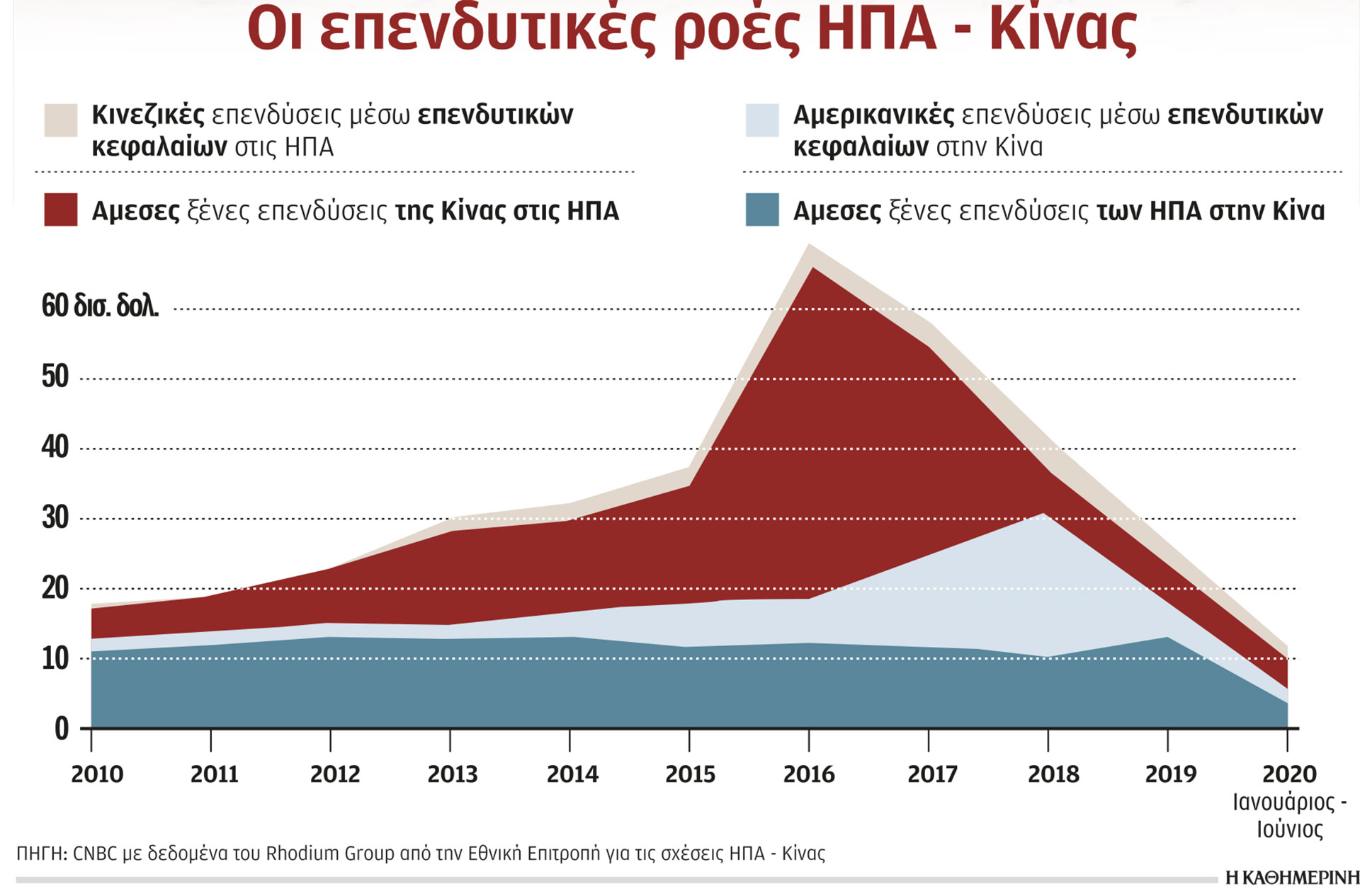 ΗΠΑ και Κίνα συμφώνησαν ότι δεν είναι καιροί για περιπέτειες-1