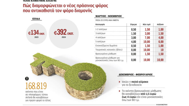 airbnb-φρενάρει-το-ράλι-τιμών-562750330