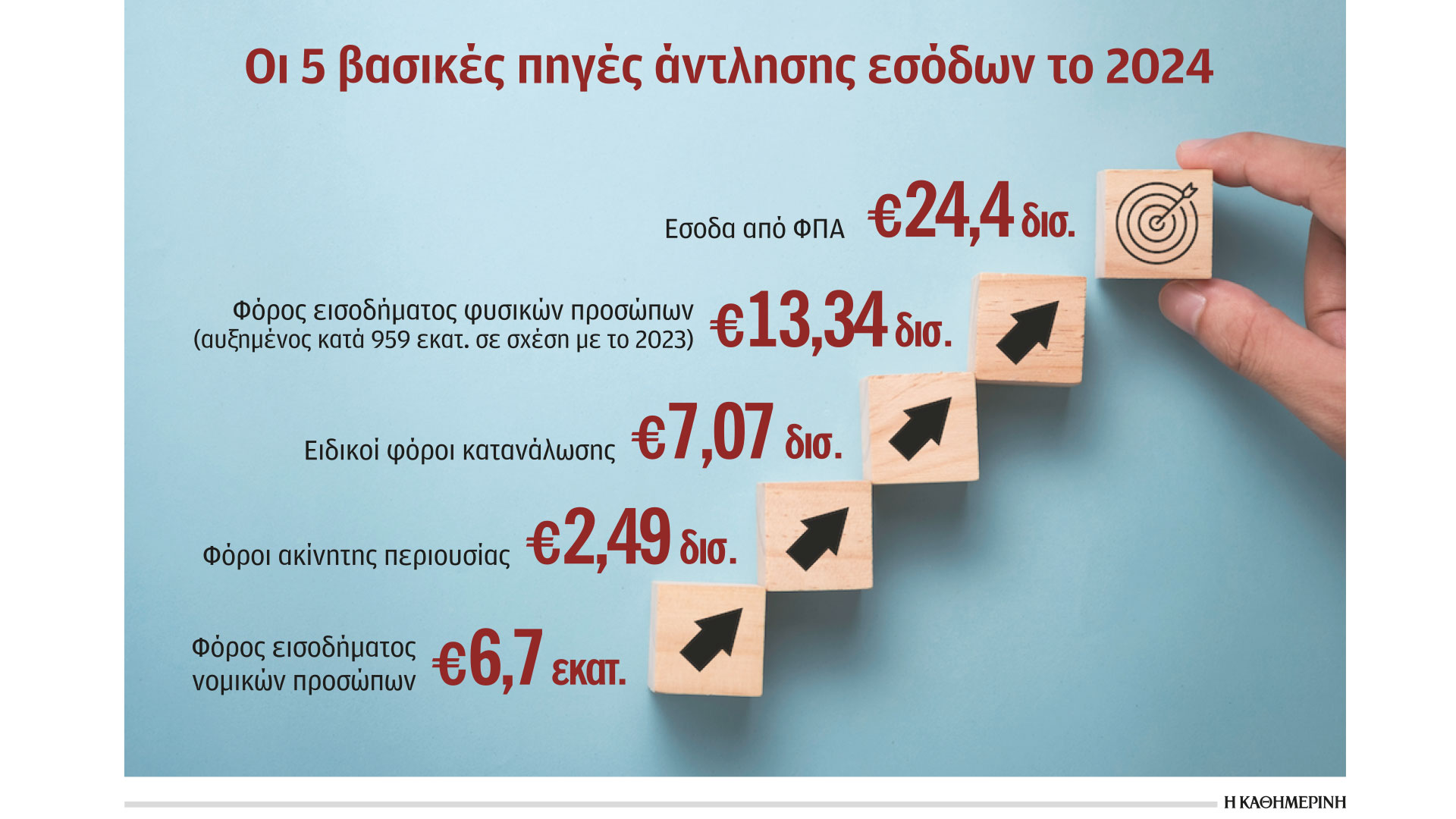 Αλμα εσόδων το 2024 από το τέλος στο Airbnb-1