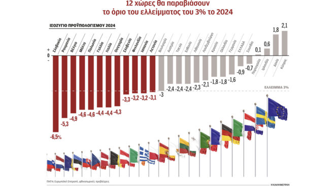 κίτρινη-κάρτα-στον-βορρά-εύσημα-στο-562750171