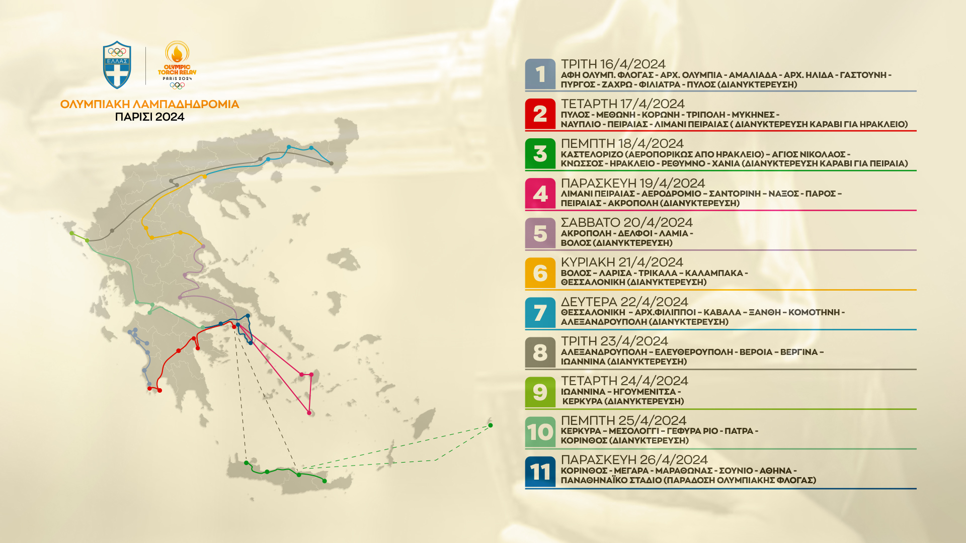 Ο Στέφανος Ντούσκος θα είναι ο πρώτος λαμπαδηδρόμος – Οι σταθμοί της Ολυμπιακής Φλόγας-1