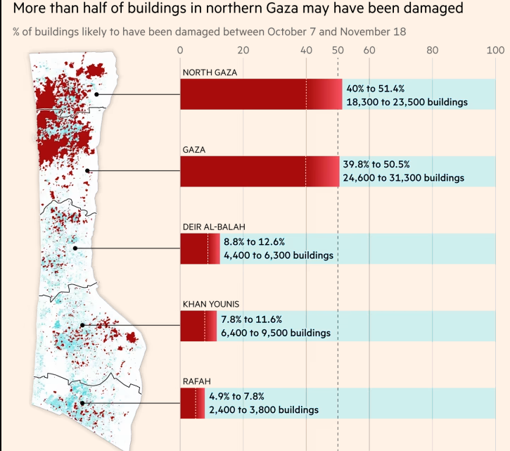 Τα μισά κτίρια της βόρειας Γάζας έχουν καταστραφεί – Χάρτης-1