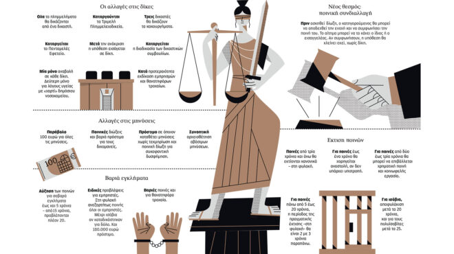 όλο-το-σχέδιο-για-δίκες-εξπρές-562750273