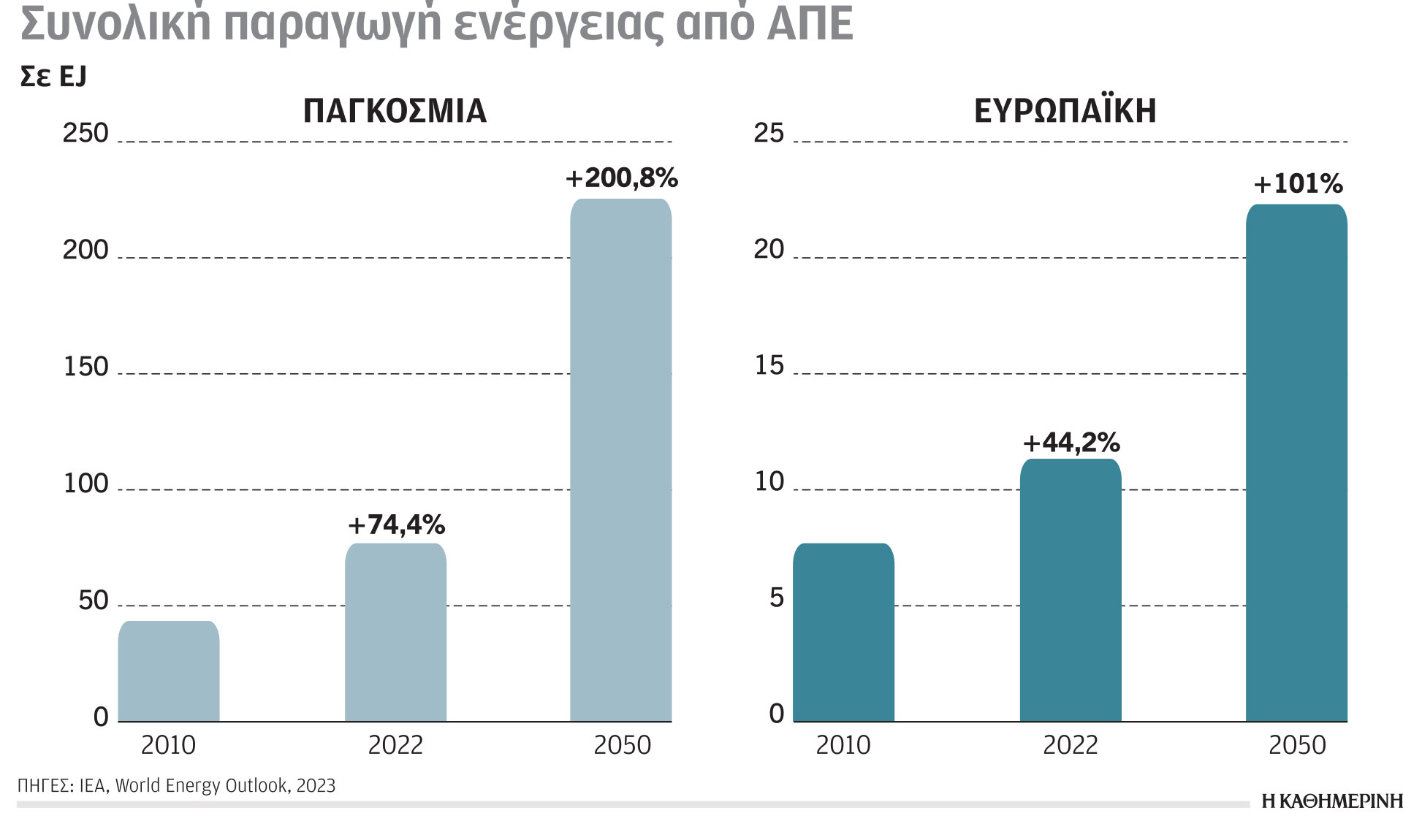 Κλιματική κρίση και ενέργεια: Φθίνει η παραγωγή ενέργειας της Ε.Ε.-1