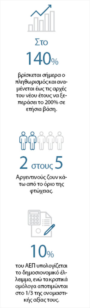 H 80χρονη κατάρα της Αργεντινής και η ζαριά του «Εl Loco»-1