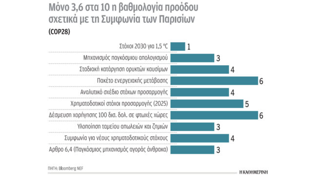 κλιματική-κρίση-και-ενέργεια-στον-δρό-562733983
