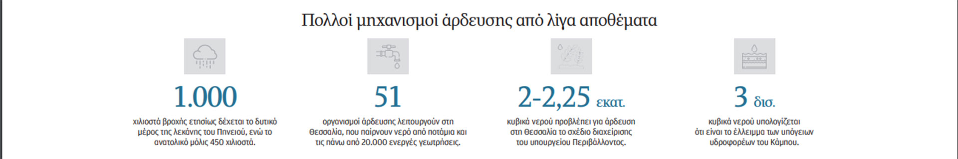 Θεσσαλία: Μετά την πλημμύρα, η λειψυδρία-1