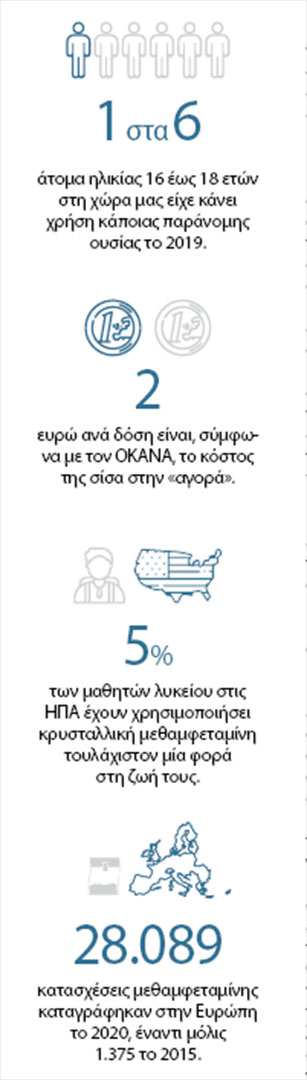 Σίσα: Φθηνό, άφθονο και θανάσιμο-1
