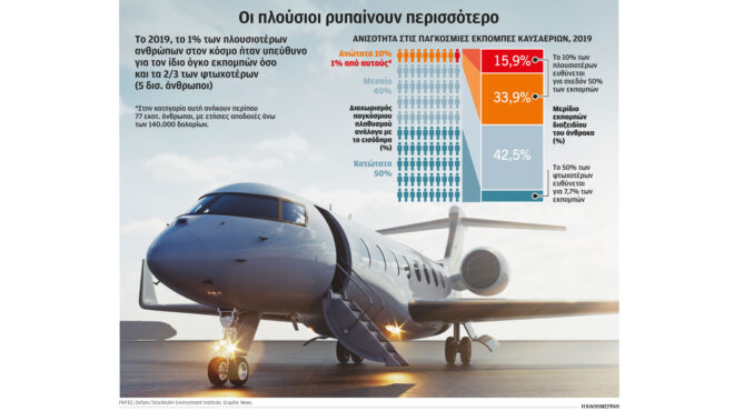 cop28-χαμηλά-ο-πήχυς-στη-σύνοδο-για-το-κλίμα-562756861