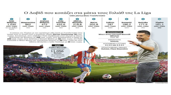 το-θαύμα-της-τζιρόνα-και-η-σίτι-562711162