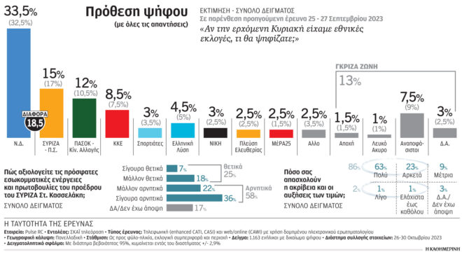 συριζα-να-πέσουν-οι-τόνοι-εντός-του-κόμ-562703125