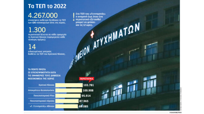 νοσοκομεία-με-ιατρική-πολέμου-βγαί-562703293